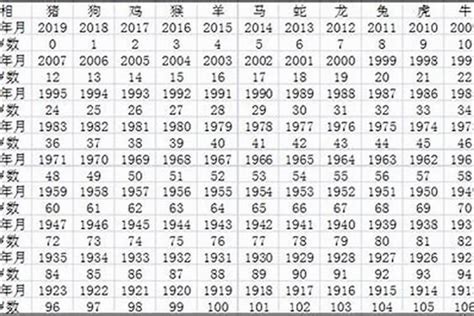 2008年出生今年多大|2008年出生人年龄对照表